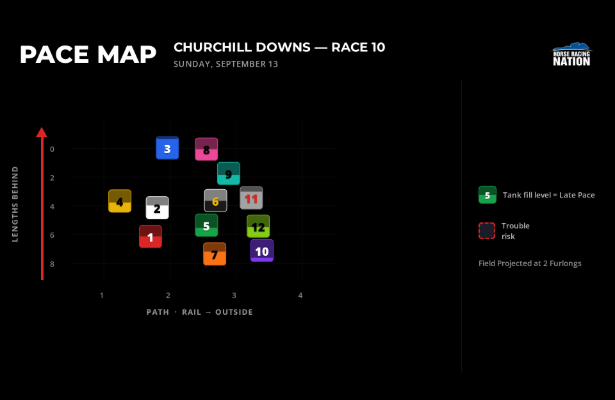 HRN Pace Map example graphic