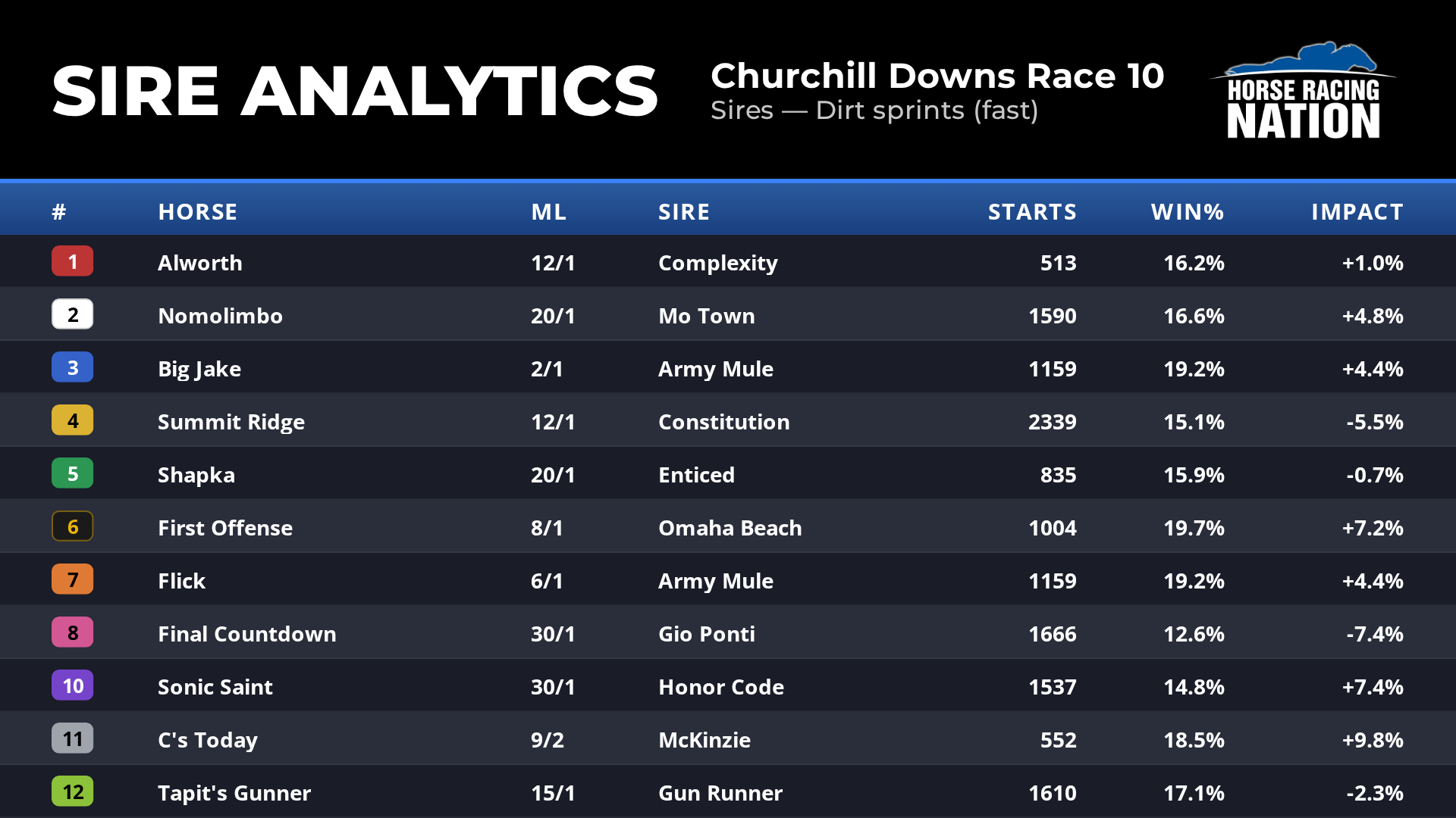 HRN Sire Analytics example graphic
